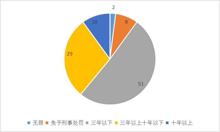 企業(yè)微信截圖_6b0e0c6b-30b2-4dc3-997a-615b06bf398c.png